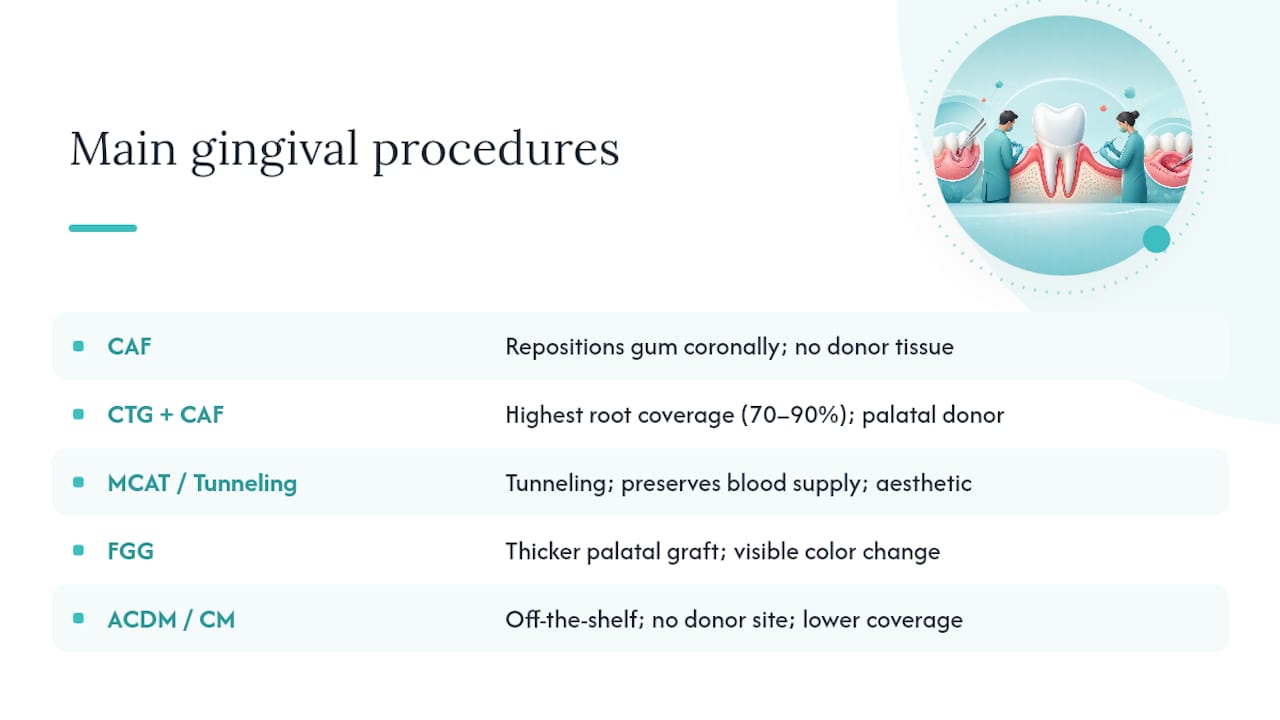 The main procedures explained — overview diagram