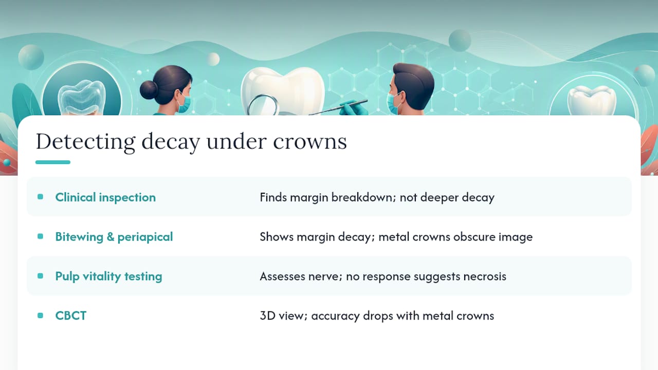 Diagram comparing dental imaging methods for crown decay