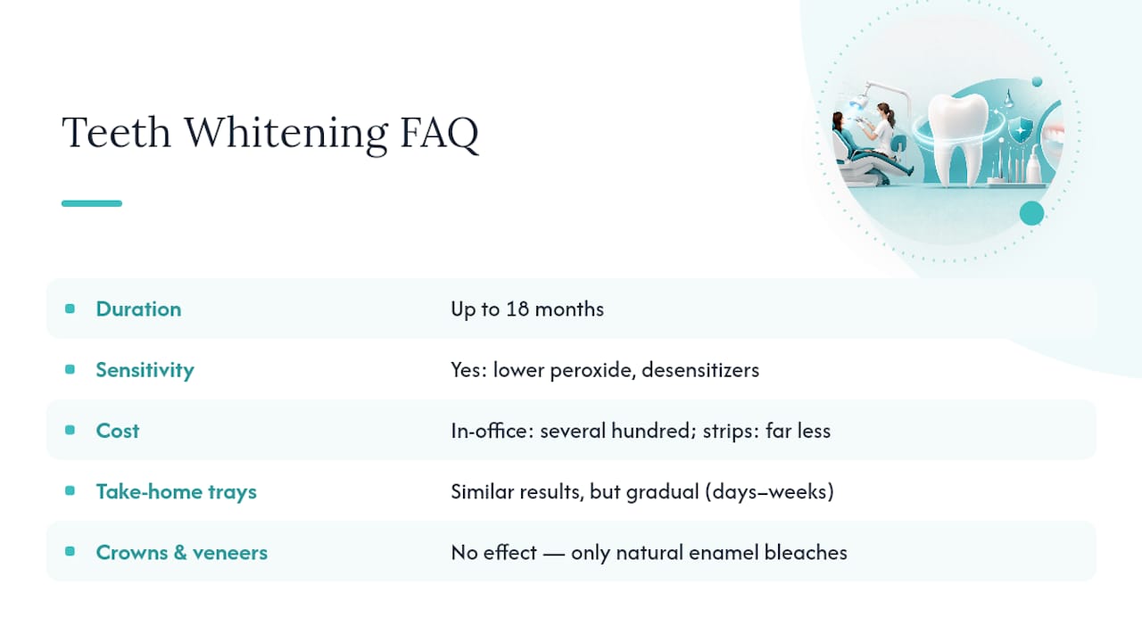 Frequently Asked Questions — overview diagram