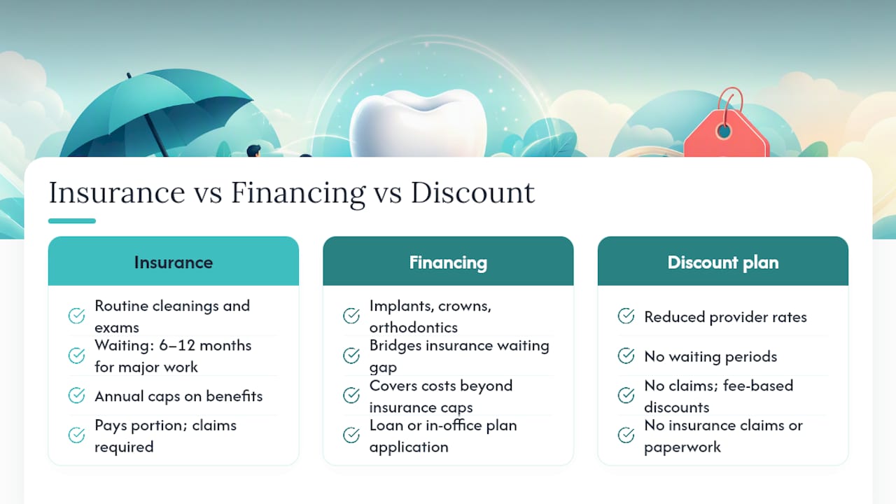 Frequently Asked Questions — overview diagram