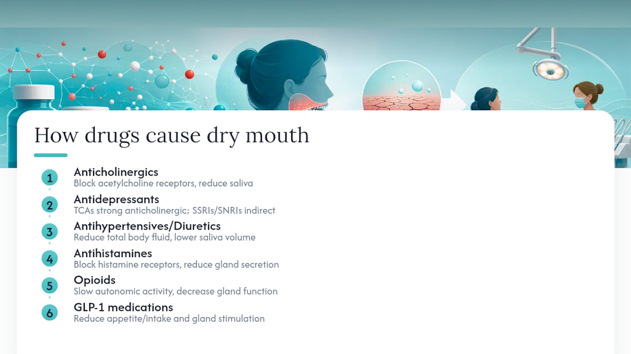 Medication classes and dry mouth mechanisms