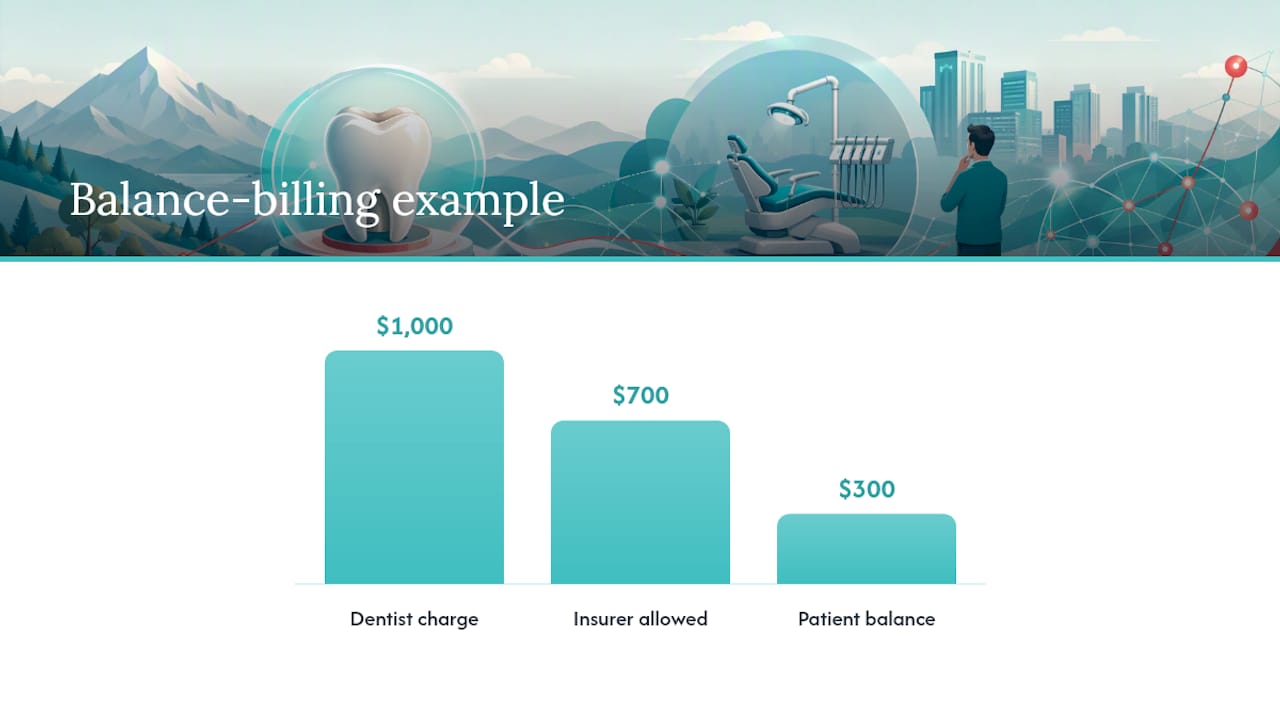 How Does Out-of-Network Dental Reimbursement Actually Get Calculated? — overview diagram