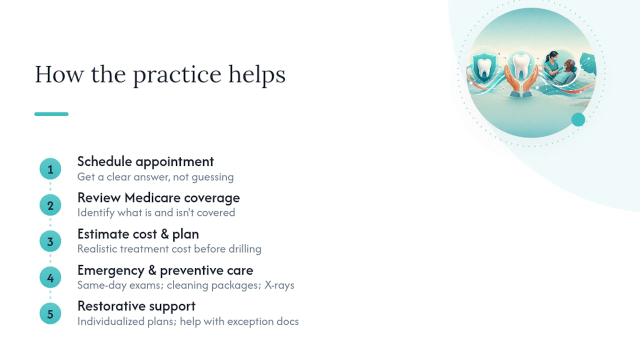 How South Littleton Family Dental Helps Medicare Patients in Littleton, CO — overview diagram