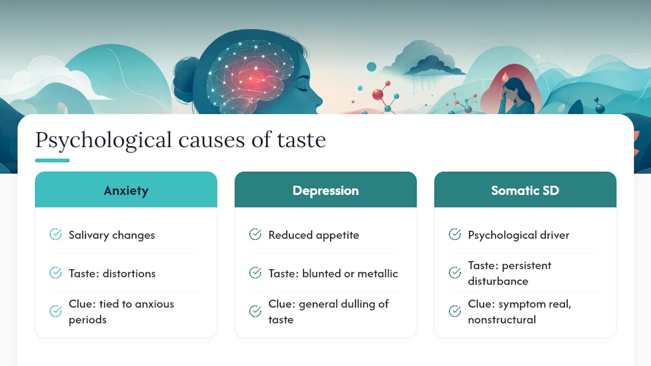 The Mind-Body Connection: Stress, Anxiety, and Taste Perception — overview diagram