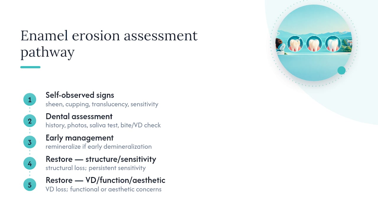 Enamel erosion signs and diagnostic assessment
