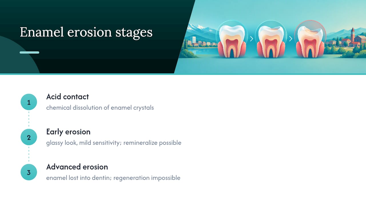 What enamel erosion actually is and why it matters — overview diagram