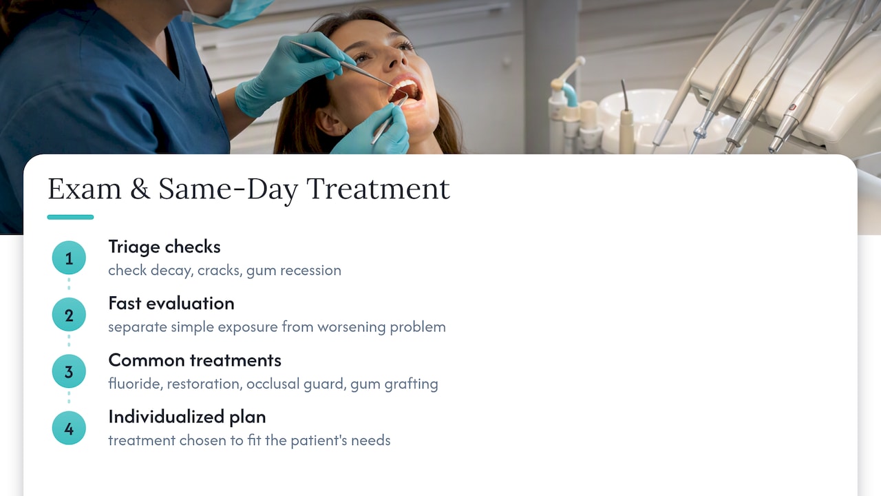 What to Expect During an Exam and Treatment Visit — overview diagram