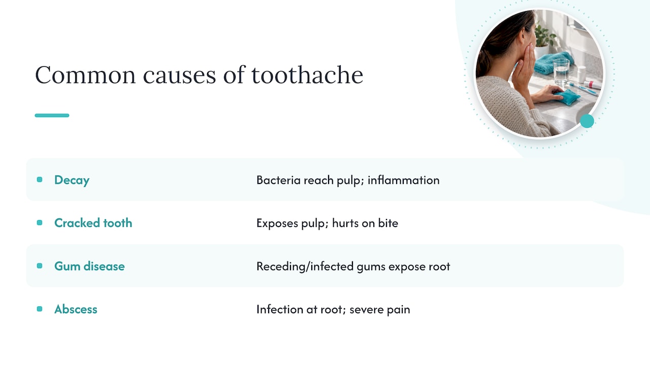 What's actually causing your tooth to hurt — overview diagram